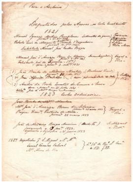 Deputados pelos Açores nas Cortes Constituintes 1821