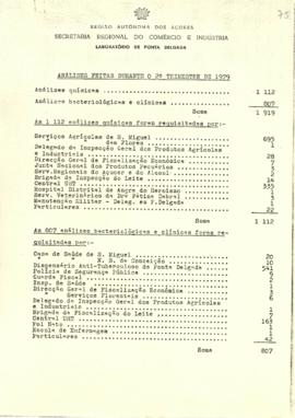Mapa estatístico de análises do 2.º trimestre de 1979 do Laboratório de Ponta Delgada