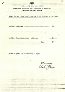 Total das análises feitas durante o mês de novembro de 1978, por parte do Laboratório de Ponta De...