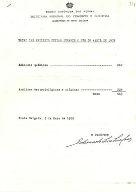 Total das análises feitas durante o mês de abril de 1978, por parte do Laboratório de Ponta Delga...