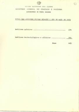 Mapa estatístico do total das análises feitas durante o mês de maio de 1979 por parte do Laborató...