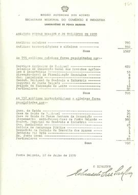 Mapa estatístico das análises executadas durante o 2.º trimestre de 1978, pelo Laboratório de Pon...