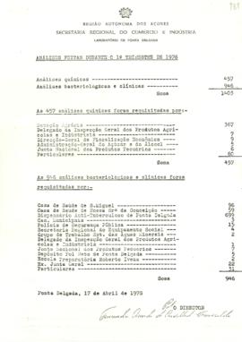 Mapa estatístico das análises executadas durante o 1.º trimestre de 1978, pelo Laboratório de Pon...