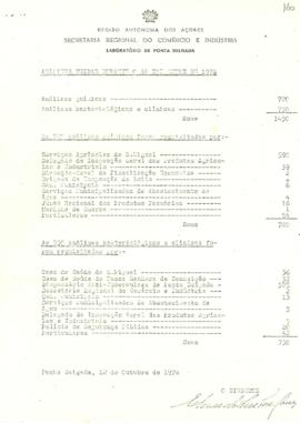 Análises feitas durante o 3.º trimestre de 1978, por parte do Laboratório de Ponta Delgada, no âm...