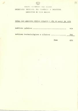 Mapa estatístico do total das análises feitas durante o mês de março de 1979 por parte do Laborat...